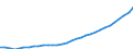 Unit of measure: Million euro / Sector: General government / National accounts indicator (ESA 2010): Value added, gross / Geopolitical entity (reporting): Germany