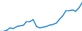 Unit of measure: Million euro / Sector: General government / National accounts indicator (ESA 2010): Value added, gross / Geopolitical entity (reporting): Iceland