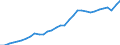 Unit of measure: Million euro / Sector: General government / National accounts indicator (ESA 2010): Value added, gross / Geopolitical entity (reporting): Norway