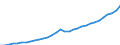 Unit of measure: Million euro / Sector: General government / National accounts indicator (ESA 2010): Output / Geopolitical entity (reporting): Estonia