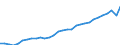 Unit of measure: Million euro / Sector: General government; institutions of the EU / National accounts indicator (ESA 2010): Taxes on production and imports / Geopolitical entity (reporting): Germany