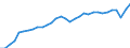 Unit of measure: Million euro / Sector: General government; institutions of the EU / National accounts indicator (ESA 2010): Taxes on production and imports / Geopolitical entity (reporting): Italy