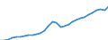 Unit of measure: Million euro / Sector: General government; institutions of the EU / National accounts indicator (ESA 2010): Taxes on production and imports / Geopolitical entity (reporting): Latvia