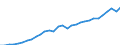 Maßeinheit: Millionen Euro / Sektor: Staat; Institutionen der Europäischen Union / Volkswirtschaftliche Gesamtrechnungen Indikator (ESVG 2010): Produktions- und Importabgaben / Geopolitische Meldeeinheit: Ungarn