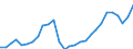 Unit of measure: Million euro / Sector: General government; institutions of the EU / National accounts indicator (ESA 2010): Taxes on production and imports / Geopolitical entity (reporting): Iceland