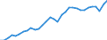 Unit of measure: Million euro / Sector: General government; institutions of the EU / National accounts indicator (ESA 2010): Taxes on production and imports / Geopolitical entity (reporting): Norway