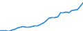 Unit of measure: Million euro / Sector: General government; institutions of the EU / National accounts indicator (ESA 2010): Total tax receipts / Geopolitical entity (reporting): Switzerland