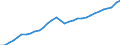 Maßeinheit: Millionen Euro / Sektor: Staat; Institutionen der Europäischen Union / Volkswirtschaftliche Gesamtrechnungen Indikator (ESVG 2010): Gütersteuern / Geopolitische Meldeeinheit: Dänemark