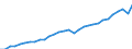 Unit of measure: Million euro / Sector: General government; institutions of the EU / National accounts indicator (ESA 2010): Taxes on products / Geopolitical entity (reporting): France