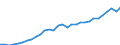 Unit of measure: Million euro / Sector: General government; institutions of the EU / National accounts indicator (ESA 2010): Taxes on products / Geopolitical entity (reporting): Hungary