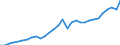 Unit of measure: Million euro / Sector: General government; institutions of the EU / National accounts indicator (ESA 2010): Taxes on products / Geopolitical entity (reporting): Poland