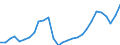 Unit of measure: Million euro / Sector: General government; institutions of the EU / National accounts indicator (ESA 2010): Taxes on products / Geopolitical entity (reporting): Iceland