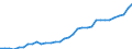 Unit of measure: Million euro / Sector: General government; institutions of the EU / National accounts indicator (ESA 2010): Total receipts from taxes and compulsory social contributions after deduction of amounts assessed but unlikely to be collected / Geopolitical entity (reporting): Switzerland