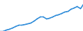 Unit of measure: Million euro / Sector: General government; institutions of the EU / National accounts indicator (ESA 2010): Total tax receipts / Geopolitical entity (reporting): European Union - 27 countries (from 2020)