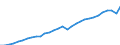 Unit of measure: Million euro / Sector: General government; institutions of the EU / National accounts indicator (ESA 2010): Total tax receipts / Geopolitical entity (reporting): Belgium