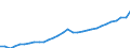 Unit of measure: Million euro / Sector: General government; institutions of the EU / National accounts indicator (ESA 2010): Total tax receipts / Geopolitical entity (reporting): Bulgaria