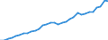 Unit of measure: Million euro / Sector: General government; institutions of the EU / National accounts indicator (ESA 2010): Total tax receipts / Geopolitical entity (reporting): Denmark