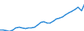 Unit of measure: Million euro / Sector: General government; institutions of the EU / National accounts indicator (ESA 2010): Total tax receipts / Geopolitical entity (reporting): Germany