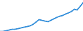 Unit of measure: Million euro / Sector: General government; institutions of the EU / National accounts indicator (ESA 2010): Total tax receipts / Geopolitical entity (reporting): Estonia