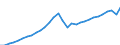 Unit of measure: Million euro / Sector: General government; institutions of the EU / National accounts indicator (ESA 2010): Total tax receipts / Geopolitical entity (reporting): Spain