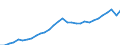 Unit of measure: Million euro / Sector: General government; institutions of the EU / National accounts indicator (ESA 2010): Total tax receipts / Geopolitical entity (reporting): Croatia