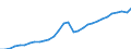 Unit of measure: Million euro / Sector: General government; institutions of the EU / National accounts indicator (ESA 2010): Total tax receipts / Geopolitical entity (reporting): Latvia