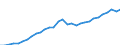 Unit of measure: Million euro / Sector: General government; institutions of the EU / National accounts indicator (ESA 2010): Total tax receipts / Geopolitical entity (reporting): Hungary