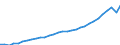 Unit of measure: Million euro / Sector: General government; institutions of the EU / National accounts indicator (ESA 2010): Total tax receipts / Geopolitical entity (reporting): Malta