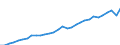 Unit of measure: Million euro / Sector: General government; institutions of the EU / National accounts indicator (ESA 2010): Total tax receipts / Geopolitical entity (reporting): Austria