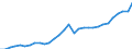 Unit of measure: Million euro / Sector: General government; institutions of the EU / National accounts indicator (ESA 2010): Total tax receipts / Geopolitical entity (reporting): Poland