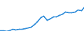 Unit of measure: Million euro / Sector: General government; institutions of the EU / National accounts indicator (ESA 2010): Total tax receipts / Geopolitical entity (reporting): Romania