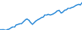 Maßeinheit: Millionen Euro / Sektor: Staat; Institutionen der Europäischen Union / Volkswirtschaftliche Gesamtrechnungen Indikator (ESVG 2010): Steuereinnahmen insgesamt / Geopolitische Meldeeinheit: Finnland