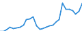 Unit of measure: Million euro / Sector: General government; institutions of the EU / National accounts indicator (ESA 2010): Total tax receipts / Geopolitical entity (reporting): Iceland