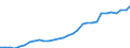 Unit of measure: Million euro / Sector: General government; institutions of the EU / National accounts indicator (ESA 2010): Total tax receipts / Geopolitical entity (reporting): Switzerland