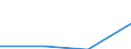 Sector: General government / Unit of measure: Rate / Geopolitical entity (reporting): Sweden