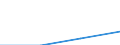 Sector: General government / Currency: Total (all currencies) / Unit of measure: Million euro / Geopolitical entity (reporting): Poland