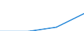 Sector: General government / Currency: Total (all currencies) / Unit of measure: Million euro / Geopolitical entity (reporting): Finland