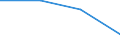 Sector: General government / Currency: Total (all currencies) / Unit of measure: Million units of national currency / Geopolitical entity (reporting): Sweden