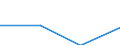 Sector: General government / Currency: Total (all currencies) / Unit of measure: Percentage of gross domestic product (GDP) / Geopolitical entity (reporting): Estonia