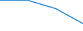 Sector: General government / Currency: Total (all currencies) / Unit of measure: Percentage of gross domestic product (GDP) / Geopolitical entity (reporting): Greece