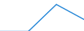 Sector: General government / Currency: Total (all currencies) / Unit of measure: Percentage of gross domestic product (GDP) / Geopolitical entity (reporting): Romania