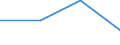 Sector: General government / Currency: Total (all currencies) / Unit of measure: Percentage of gross domestic product (GDP) / Geopolitical entity (reporting): Slovakia