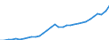 Unit of measure: Million euro / Sector: Total economy / National accounts indicator (ESA 2010): Gross domestic product at market prices / Geopolitical entity (reporting): Romania