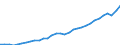 Unit of measure: Million euro / Sector: Total economy / National accounts indicator (ESA 2010): Gross national income at market prices / Geopolitical entity (reporting): Germany