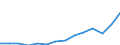 Unit of measure: Million euro / Sector: Total economy / National accounts indicator (ESA 2010): Gross national income at market prices / Geopolitical entity (reporting): Croatia