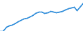 Unit of measure: Million euro / Sector: Total economy / National accounts indicator (ESA 2010): Gross national income at market prices / Geopolitical entity (reporting): Italy