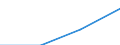 Maßeinheit: Millionen Euro / Sektor: Volkswirtschaft / Volkswirtschaftliche Gesamtrechnungen Indikator (ESVG 2010): Bruttonationaleinkommen zu Marktpreisen / Geopolitische Meldeeinheit: Zypern