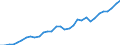 Unit of measure: Million euro / Sector: Total economy / National accounts indicator (ESA 2010): Gross national income at market prices / Geopolitical entity (reporting): Luxembourg