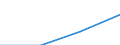 Maßeinheit: Millionen Euro / Sektor: Volkswirtschaft / Volkswirtschaftliche Gesamtrechnungen Indikator (ESVG 2010): Bruttonationaleinkommen zu Marktpreisen / Geopolitische Meldeeinheit: Österreich