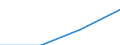 Unit of measure: Million euro / Sector: Total economy / National accounts indicator (ESA 2010): Gross national income at market prices / Geopolitical entity (reporting): Finland